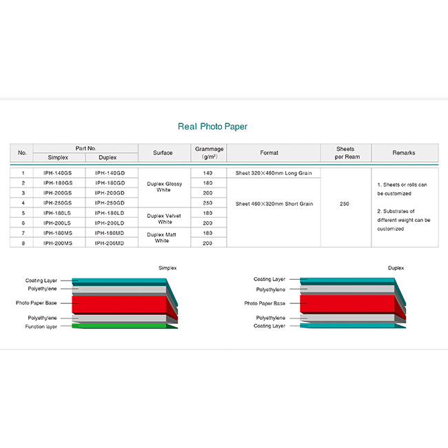 Indigo Printable Photo Paper