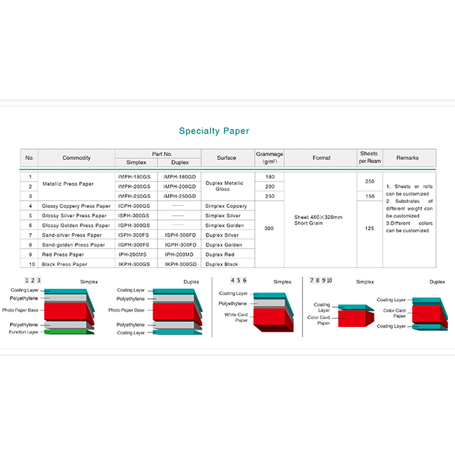Indigo Printable Specialty Paper